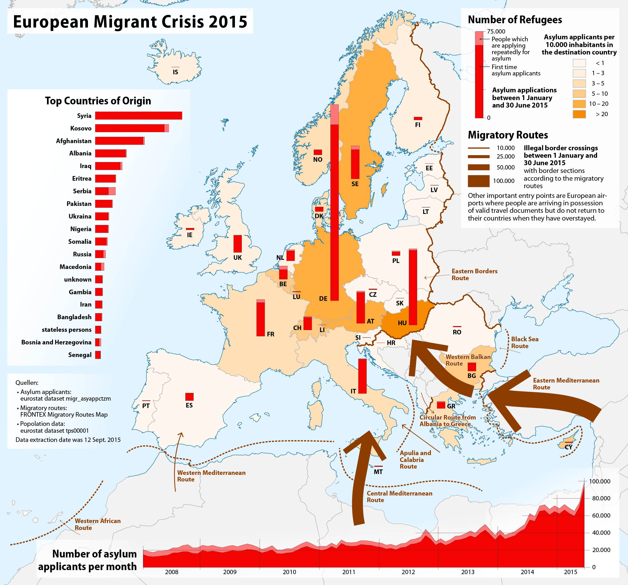 refugeesstatisticswikipediaeurostat